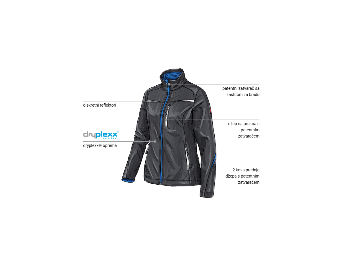 Additional image 1 Softshell jakna e.s.motion 2020, ženska grafit/encijan plava